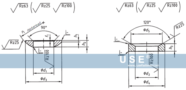 DIN 6319-spherical washers and conical seats